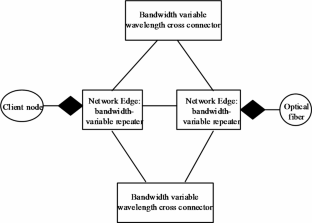 Dynamic Resource Allocation Techniques for Wireless Network Data in Elastic Optical Network Applications