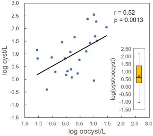 Potential Biorisks of Cryptosporidium spp. and Giardia spp. from Reclaimed Water and Countermeasures