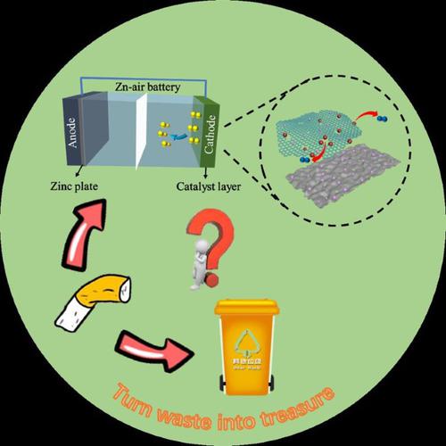 “Charging” the cigarette butt: heteroatomic porous carbon nanosheets with edge-induced topological defects for enhanced oxygen evolution performance