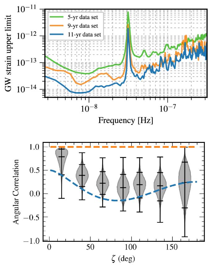 Electromagnetic counterparts to massive black-hole mergers.