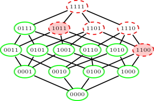 Hashing-based approximate counting of minimal unsatisfiable subsets