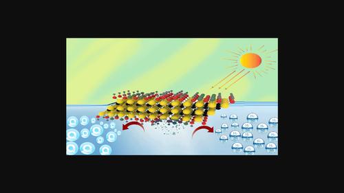 Two-dimensional Ti3C2 MXene for photocatalytic hydrogen production: A review