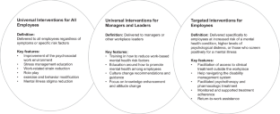 Understanding and Addressing Mental Health Disorders: a Workplace Imperative.