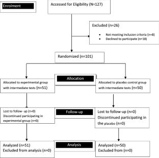 Quality of Work-Life and Stress Management in a Rural Sample of Primary School Teachers: An Intervention Study