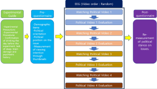 People see what they want to see: an EEG study.