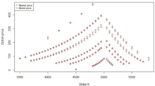 Impact of rough stochastic volatility models on long-term life insurance pricing.