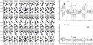 Influence diagnostics in Gaussian spatial–temporal linear models with separable covariance