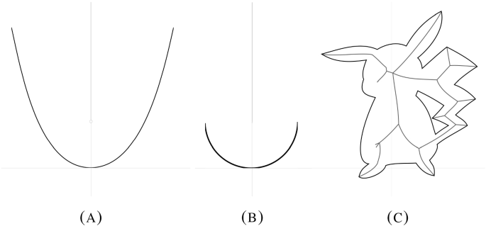 The tangent cone, the dimension and the frontier of the medial axis