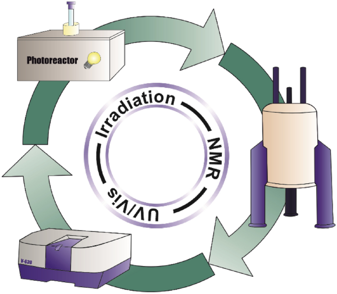 Extraction of pure component spectra from ex situ illumination UV/Vis and NMR spectroscopy.