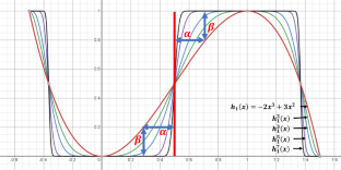 BLEACH: Cleaning Errors in Discrete Computations Over CKKS