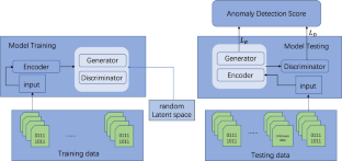 GANAD: A GAN-based method for network anomaly detection