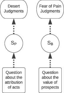 Does Cognitive Psychology Imply Pluralism About the Self?