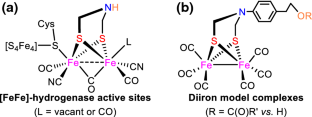 Azadithiolate-bridged [FeFe]-hydrogenase mimics with bridgehead N-derivation: structural and electrochemical investigations