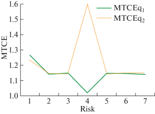 Multivariate Doubly Truncated Moments for a Class of Multivariate Location-Scale Mixture of Elliptical Distributions