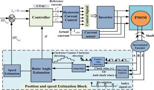 A Novel Technique to Correct the Unwanted Zero Position Signal of Faulty Encoder for Accurate Speed and Position Estimation of PMSM Drive