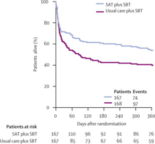 The A2F ICU Liberation Bundle in Neurocritical Care