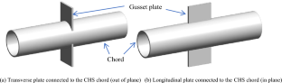 Calculating the Nonlinear Stiffness and Ultimate Strength of Tube–Gusset Plate Joints in Circular Hollow Sections