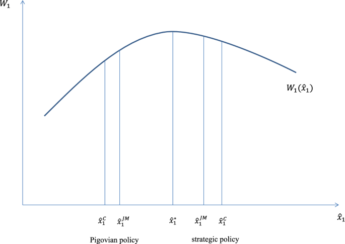 Trade, Transport Emissions and Multimarket Collusion with Border Adjustments