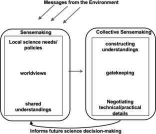 Sensemaking and Collective Sensemaking Within an Elementary Principal Science Network