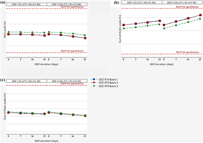 Study of the Stability of Sandoz Rituximab Biosimilar Rixathon<sup>®</sup>/Riximyo<sup>®</sup> When Subjected for up to 21 Days to Ambient Storage.