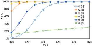 A thermodynamic analysis of the reaction systems involved in the generation of propene from ethanol