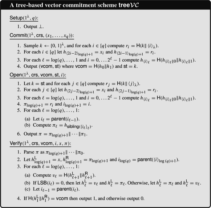 Non-malleable Vector Commitments via Local Equivocability