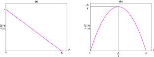 A Gender-Selective Harvesting Strategy: Weak Allee Effects and a Non-hyperbolic Extinction Boundary