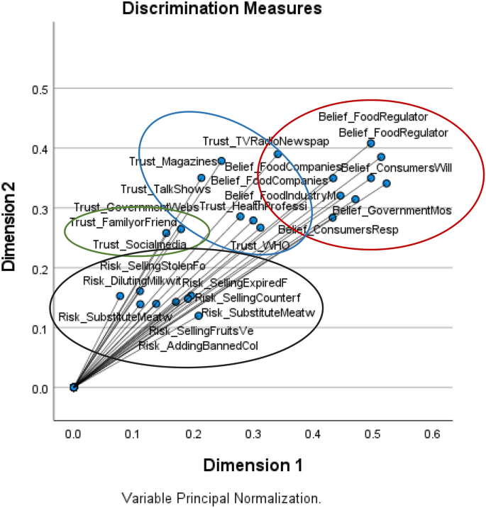 Consumers’ perceptions of food fraud in selected Southeast Asian countries: a cross sectional study