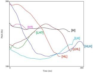 A metrical analysis of light-initial tone sandhi in Suzhou Wu