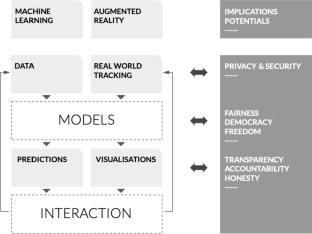 Co-designing sustainable practices for emerging technologies education