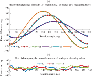 Estimation of the Practically Attainable Accuracy of Modern Ultrashort Baseline Hydroacoustic Navigation Systems for Underwater Robots