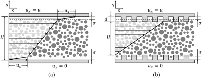 Experimental and simulative determination and correction of the effective gap extension in structured coaxial measuring systems