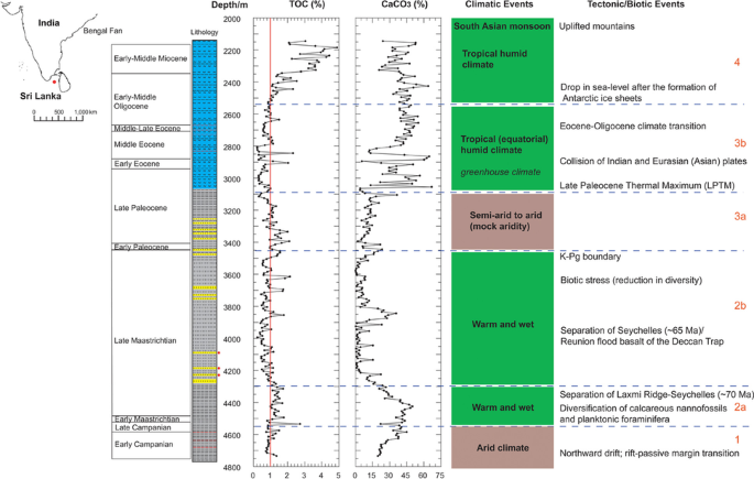 Late Cretaceous to Miocene Paleoclimatic changes in the Indian Ocean: insights from the deepwater Mannar Basin, Sri Lanka