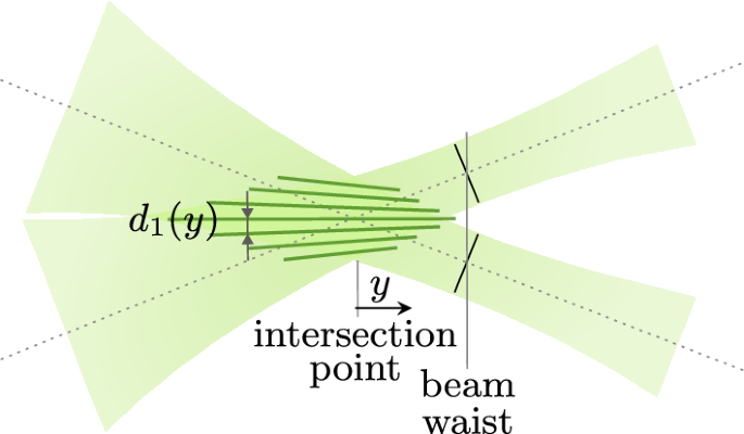 Measurements in a Turbulent Channel Flow by Means of an LDV Profile Sensor