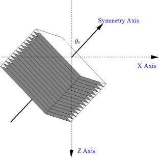 Amplitude and phase approximation at the linear slip interface of two different tilted transversely isotropic media