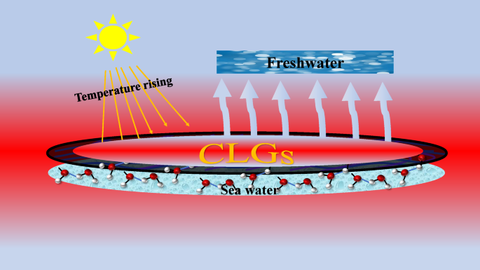 Investigation of the roles of lignin in biomass-based hydrogel for efficient desalination