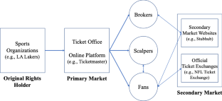 The future of sports ticketing: Technologies, data, and new strategies