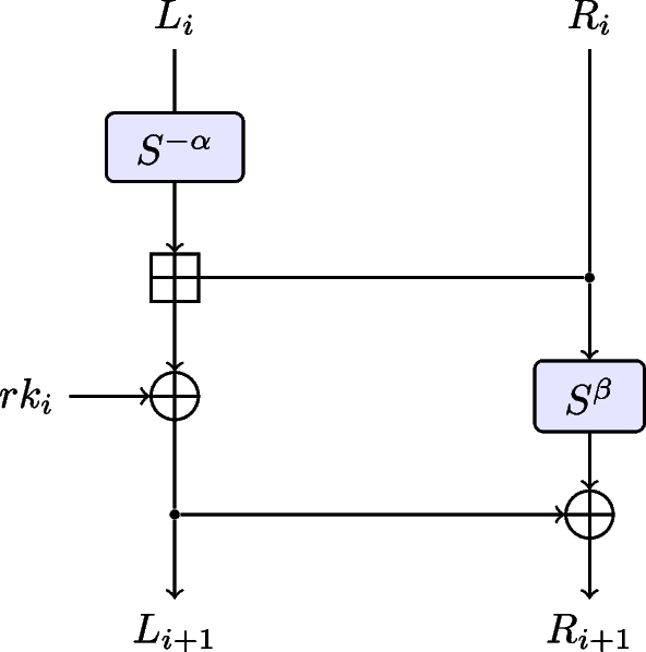 A deep learning aided differential distinguisher improvement framework with more lightweight and universality