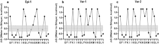 Bioproduction and Characterization of Epinecidin-1 and Its Variants Against Multi Drug Resistant Bacteria Through In Silico and In Vitro Studies