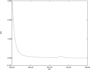Characterization of Brazilian green propolis as a photosensitizer for LED light-induced antimicrobial photodynamic therapy (aPDT) against methicillin-resistant Staphylococcus aureus (MRSA) and Vancomycin-intermediate Staphylococcus aureus (VISA).