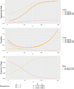 Conflicts, assortative matching, and the evolution of signaling norms