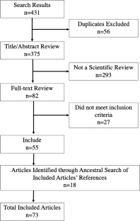 Interpersonal and self-directed violence among sexual and gender minority populations: Moving research from prevalence to prevention.