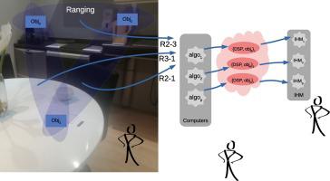 IDEALI: Intuitively Localising Connected Devices in Order to Support Autonomy