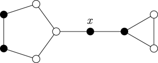 Graphs with Unique Minimum Specified Domination Sets