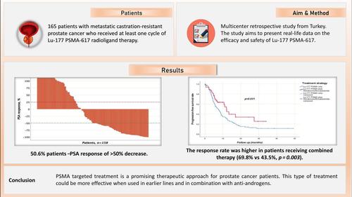 The real-world outcomes of Lutetium-177 PSMA-617 radioligand therapy in metastatic castration-resistant prostate cancer: Turkish Oncology Group multicenter study