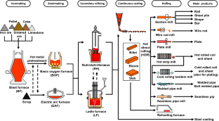 A Transformer and Random Forest Hybrid Model for the Prediction of Non-metallic Inclusions in Continuous Casting Slabs