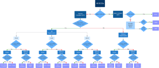 Patterns of Electrocardiographic Abnormalities in Children with Hypertrophic Cardiomyopathy.