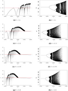 Estimation of the present status of the species based on the theoretical bounds of environmental noise intensity: An illustration through a big abundance data and simulation