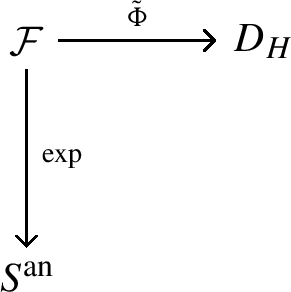 On the distribution of the Hodge locus