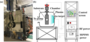 High power impulse magnetron sputtering (HiPIMS) prepared ultrathin gold film for plasmonic biosensor application